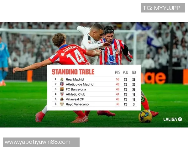 西甲争冠形势紧张皇马两轮不胜仅领先巴萨一分